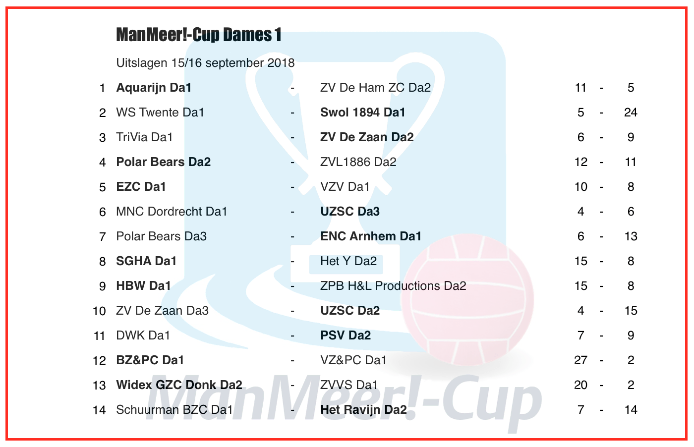 ManMeer!-Cup Dames 1e ronde