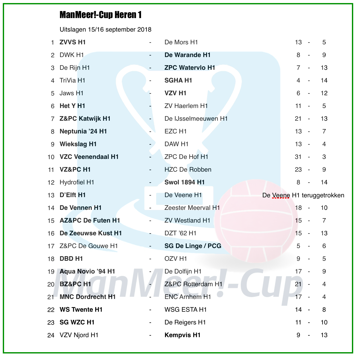 ManMeer!-Cup Heren 1e ronde