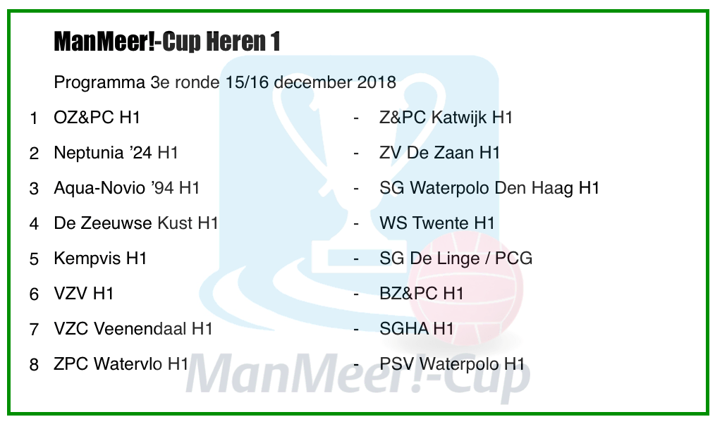 Loting 1/8 finales