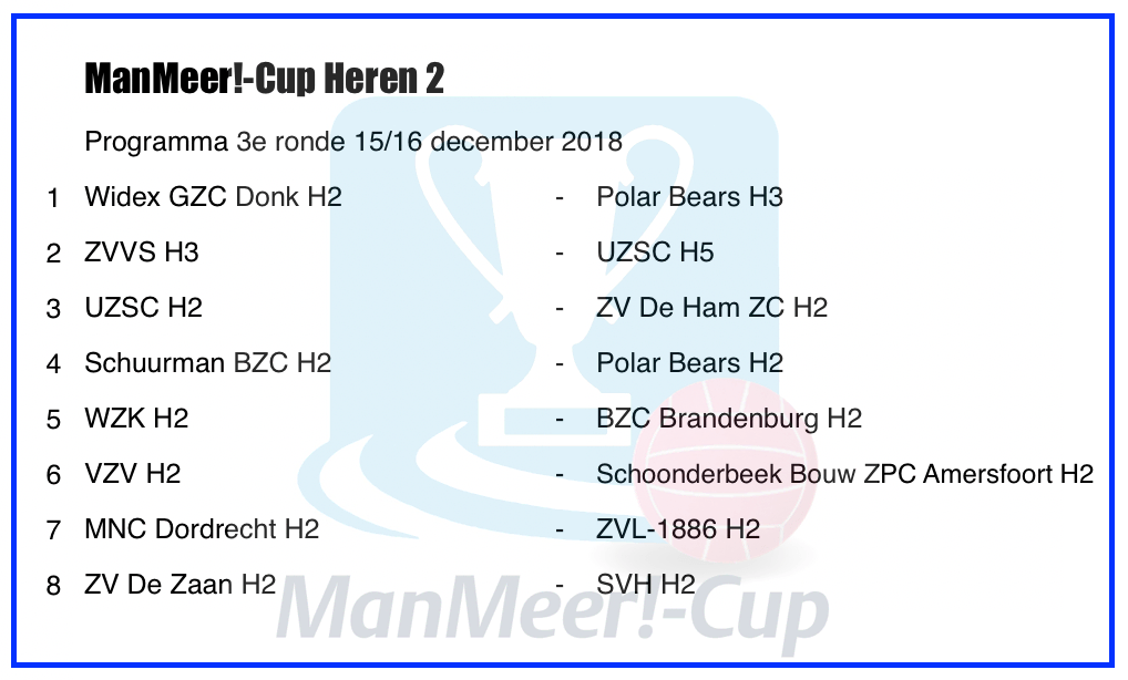 Loting 1/8 finales