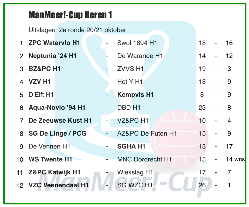 Uitslagen Heren 1