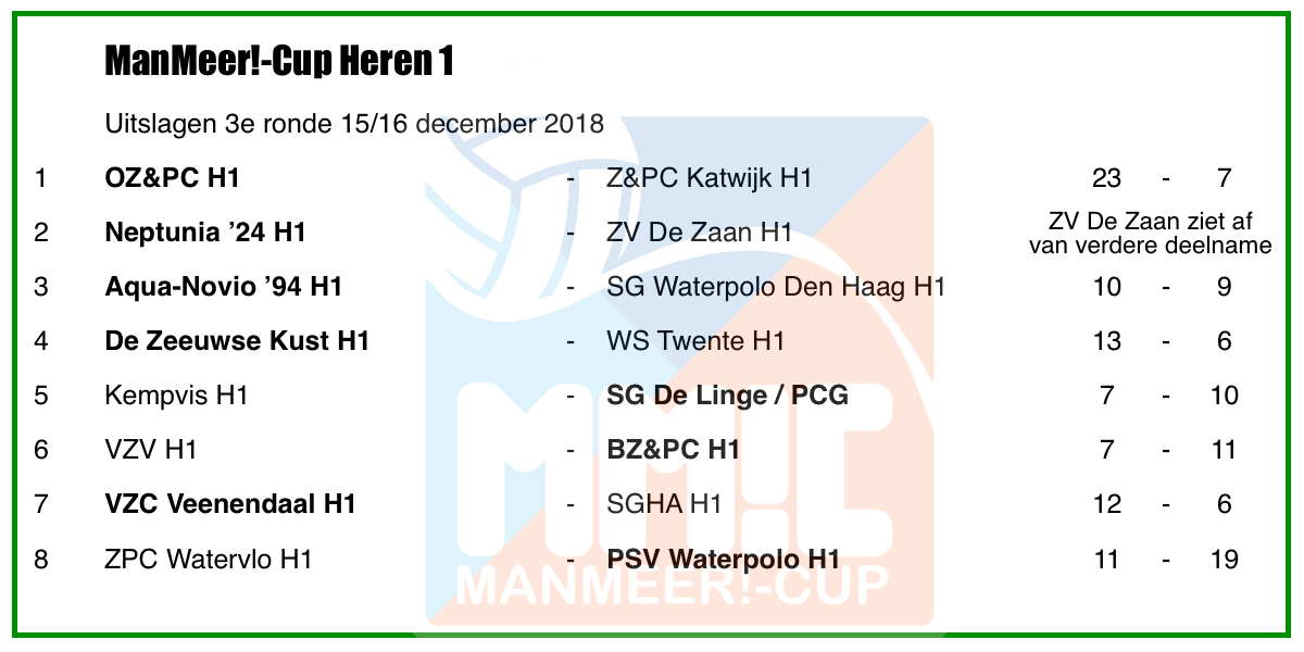 ManMeer!-Cup Heren