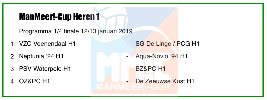 Loting kwartfinale ManMeer!-Cup Heren