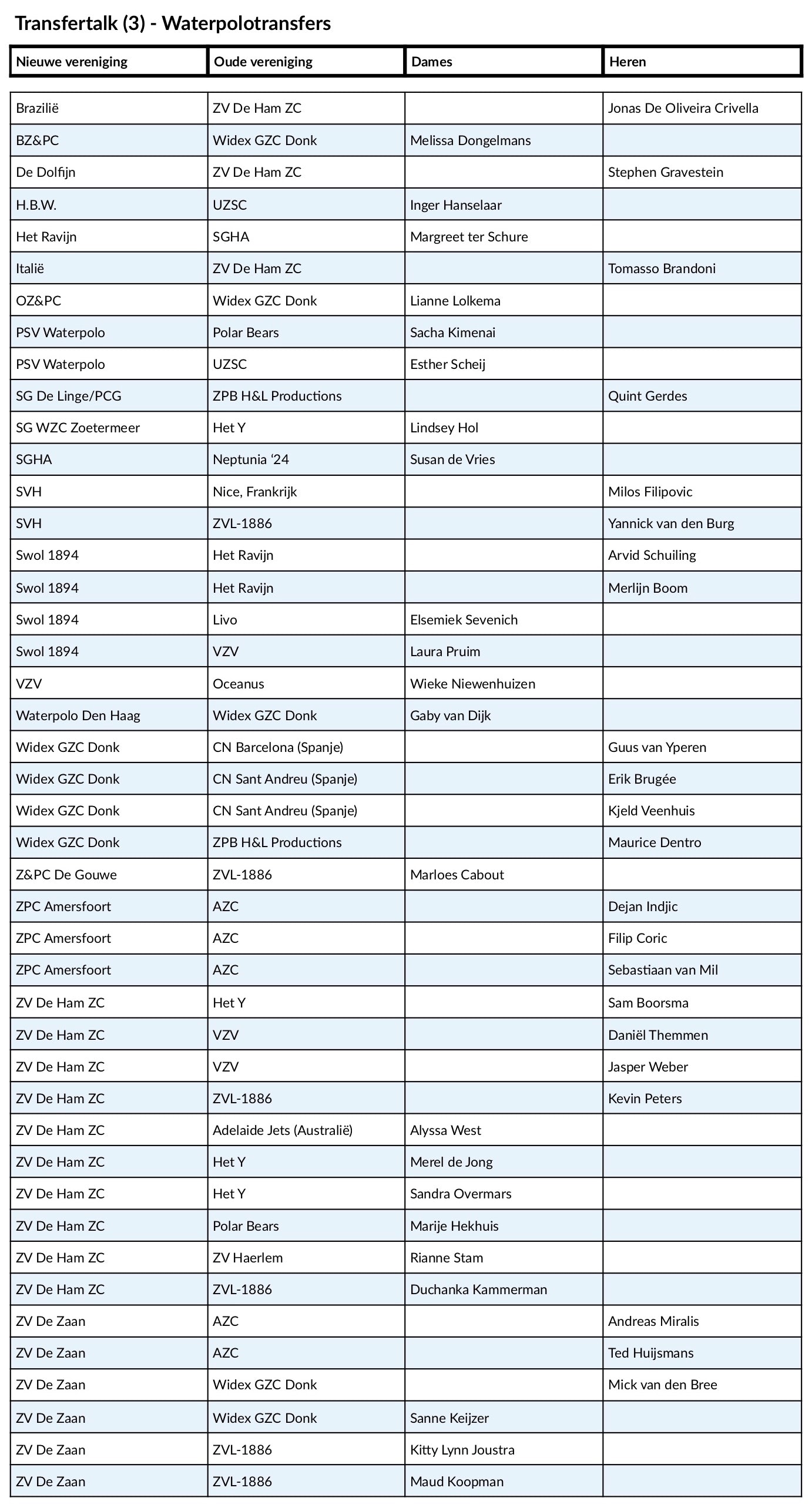 Transfertalk%20juni%202019%20-%20Het%20overzicht%20(4).jpg