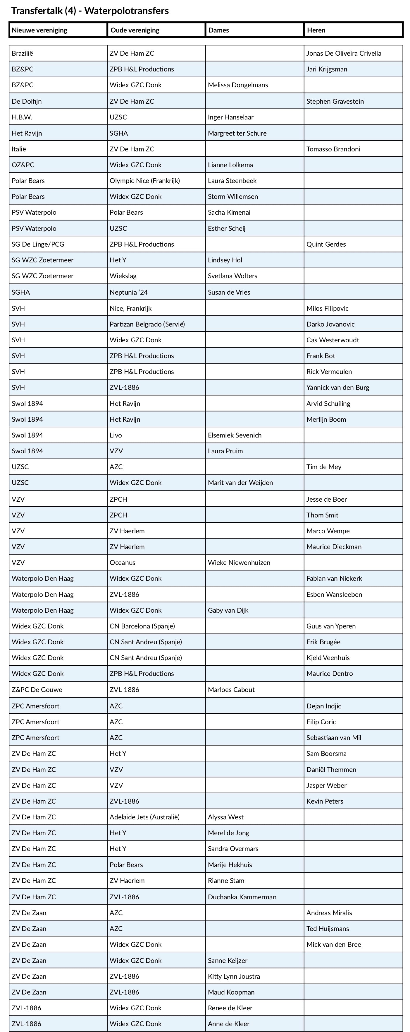 Transfertalk%20juni%202019%20-%20Het%20overzicht%20(4)_0.jpg