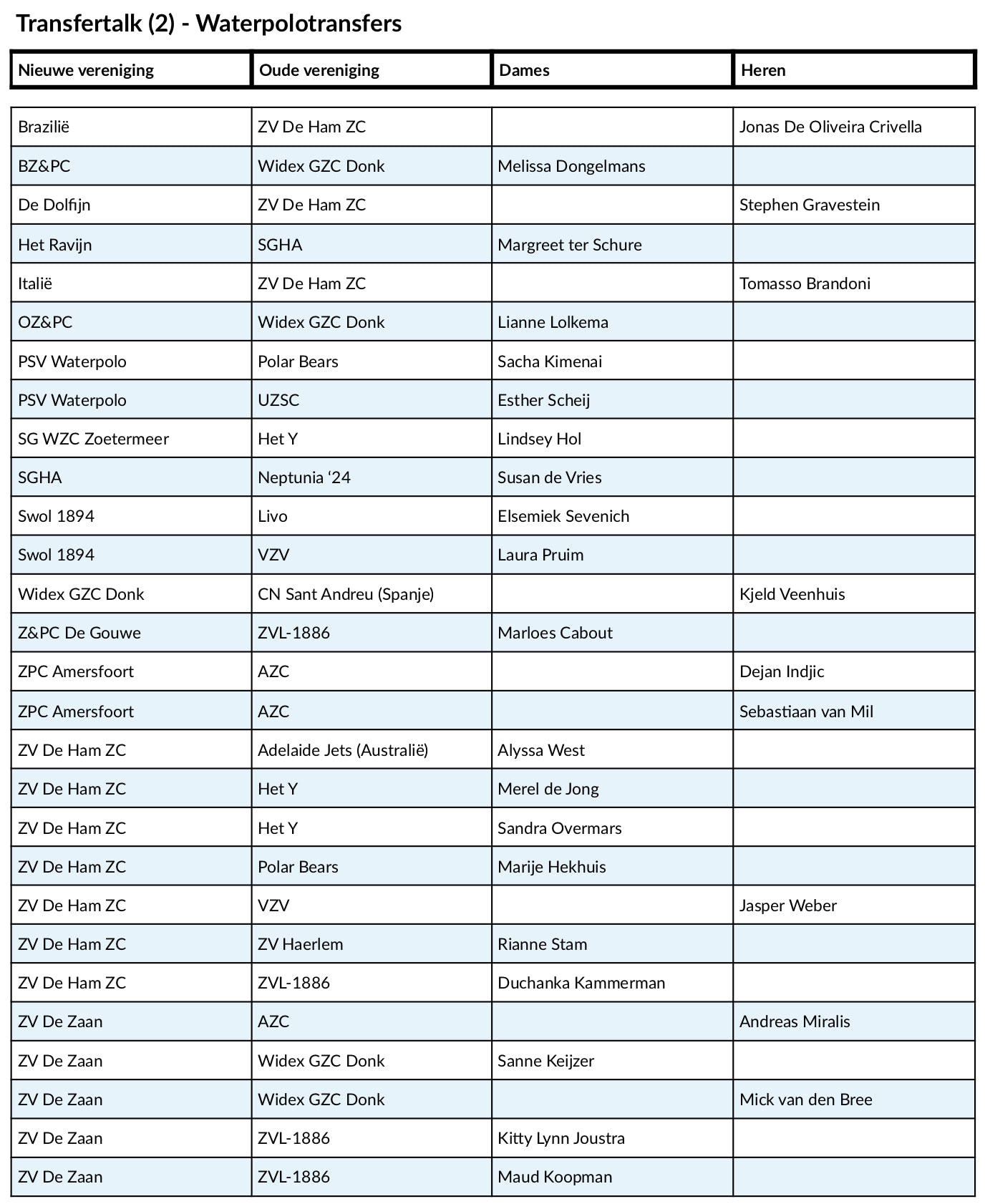 Transfertalk%20mei%202019%20-%20Het%20overzicht%20(2).jpg