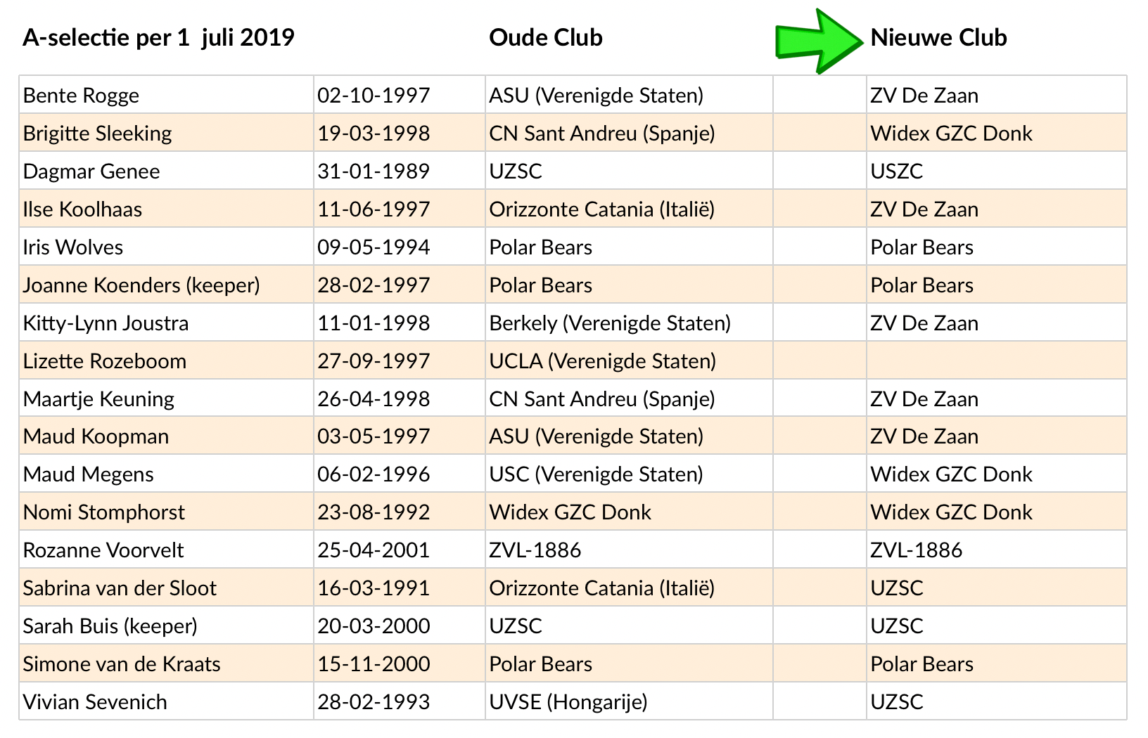 Dames%20A-selectie%20clubs.png