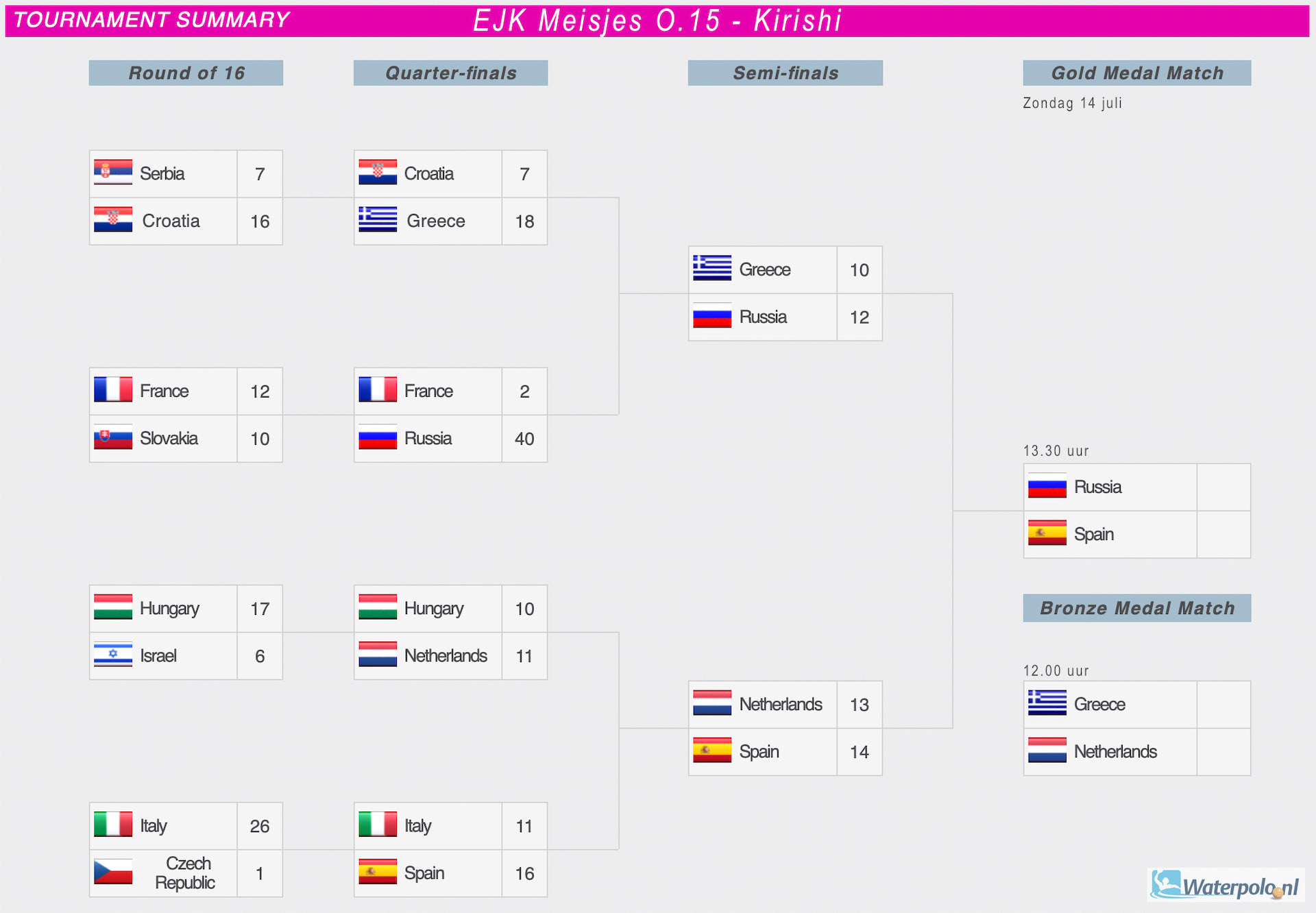 EJK%20Schema%20Waterpolo.nl.jpg