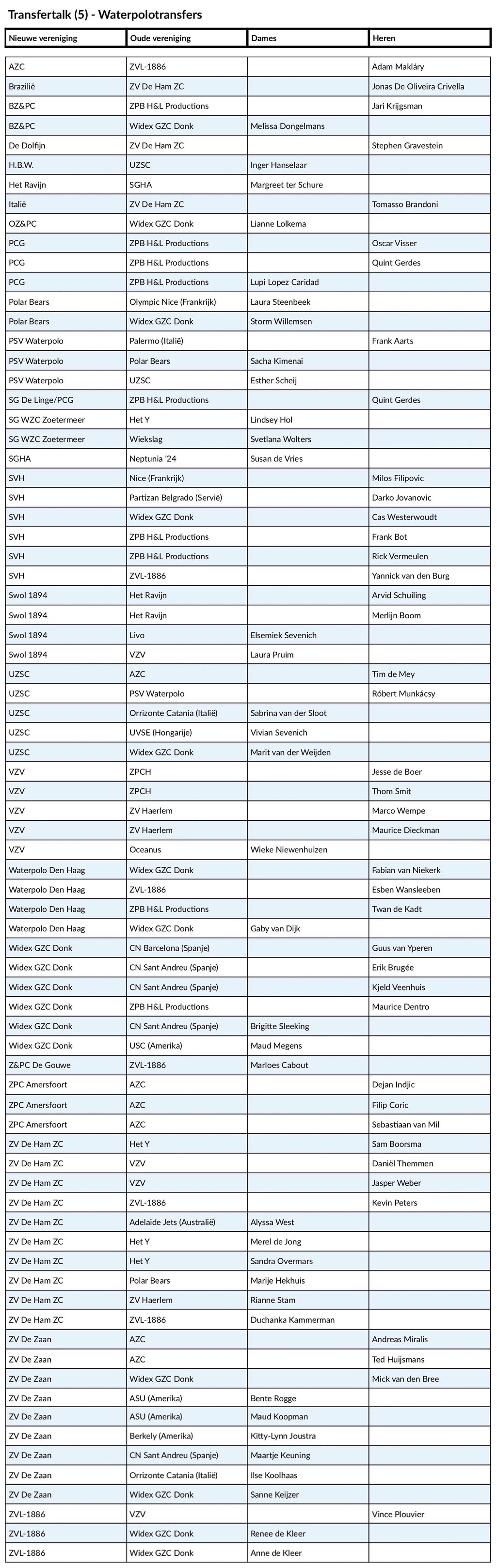 Transfertalk%20Waterpolo.nl%20.jpg