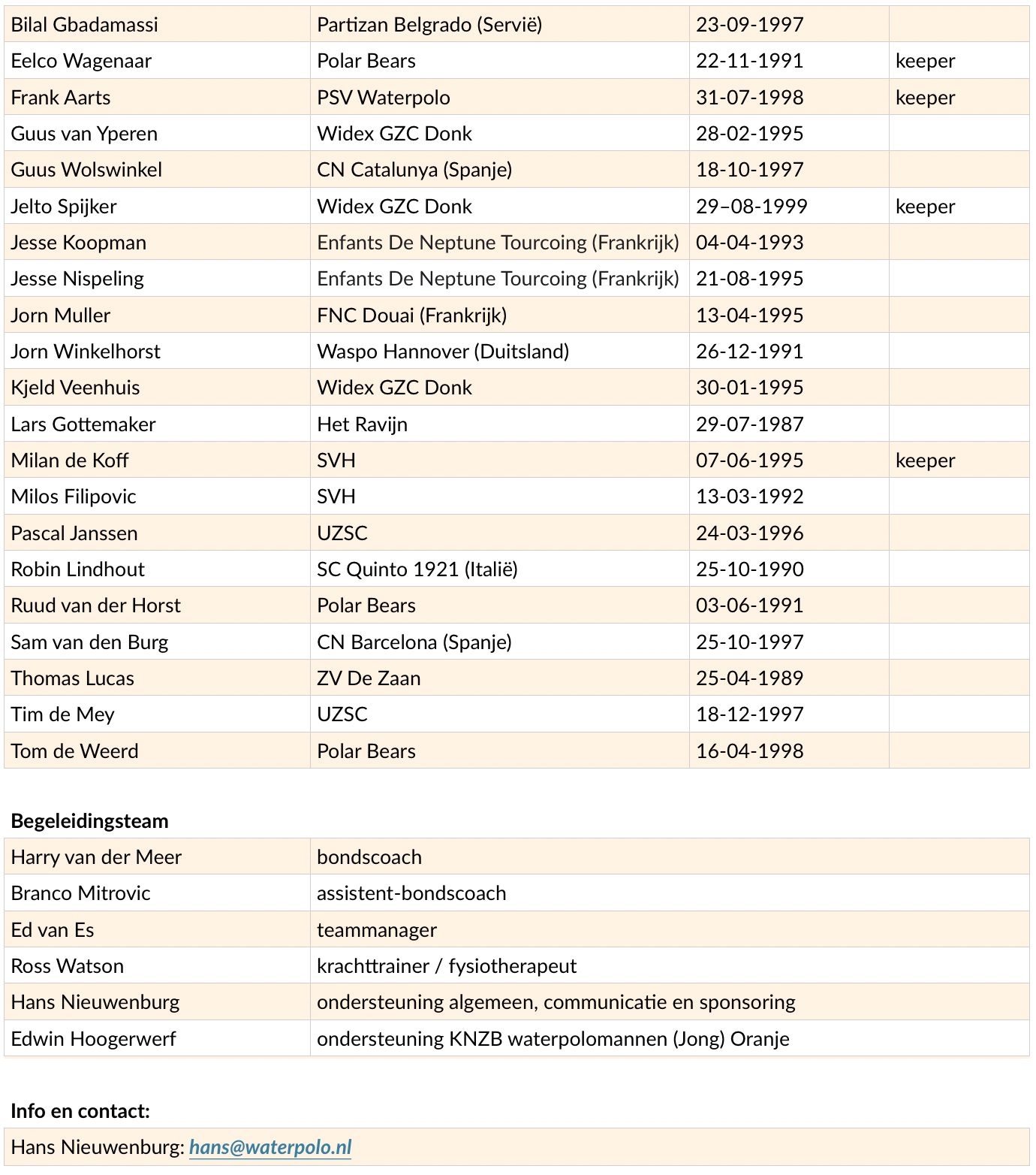 Oranje%20waterpolo%20heren%20per%201aug%202019.png