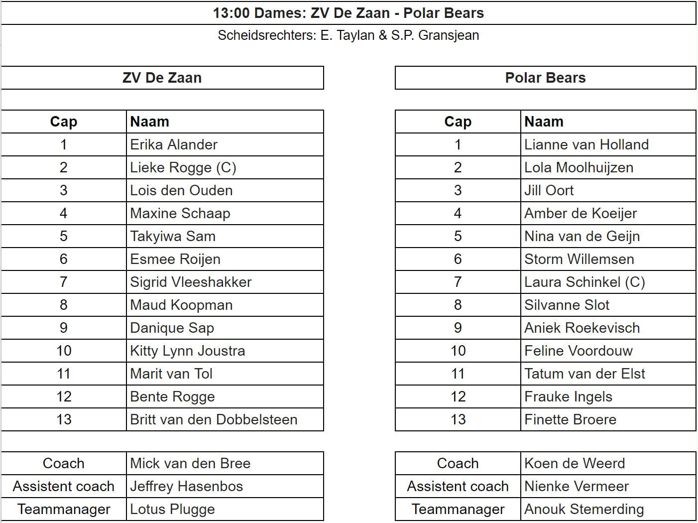 Opstellingen damesfinale 2023