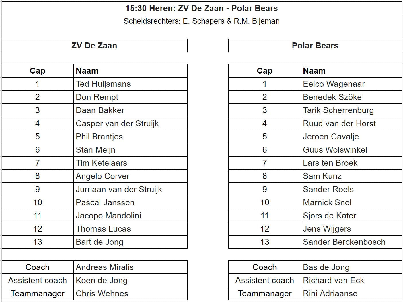 Opstellingen herenfinale 2023