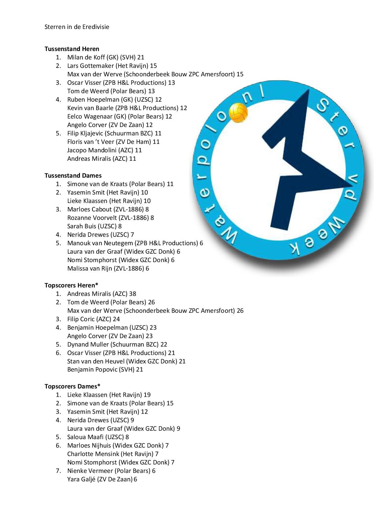 Tussenstand%20Heren-page-001%20(1).jpg