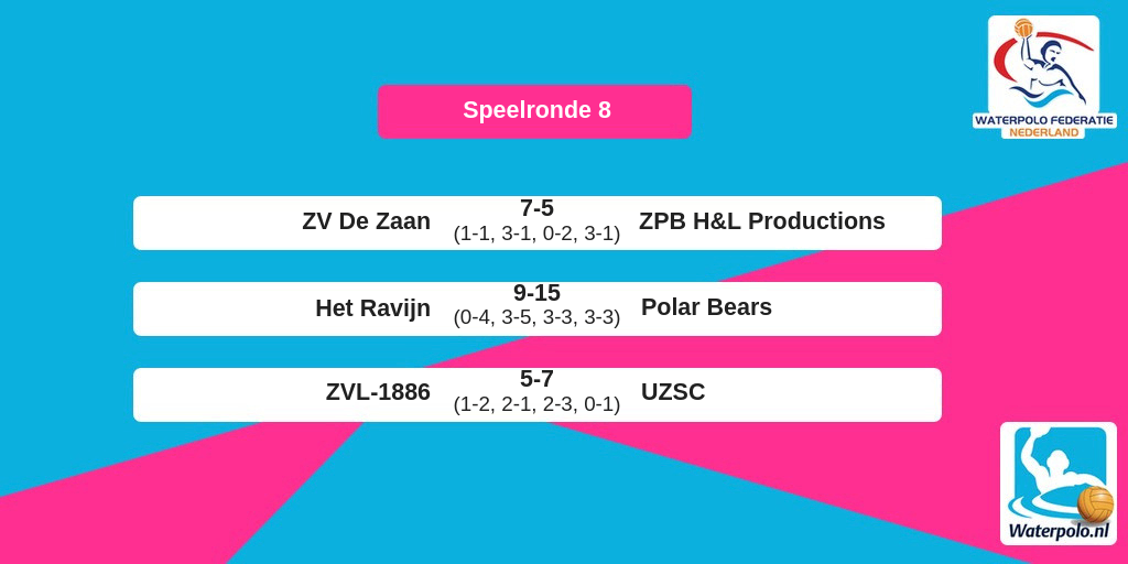 Uitslagen%20Eredivisie%20Dames.png