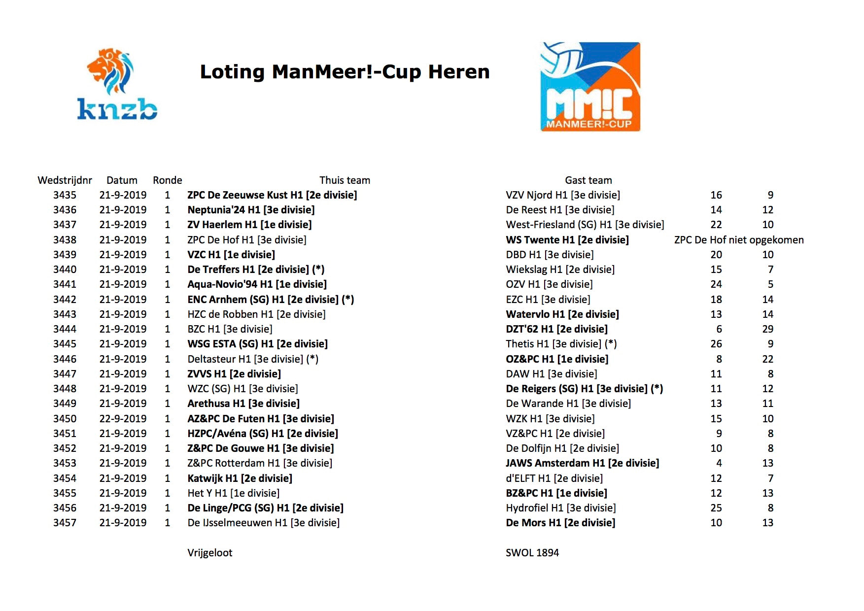 Uitslagen%20ManMeer!-Cup%20Heren%20ronde%201.jpg