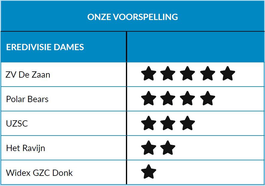 Voorspelling%20dames.JPG