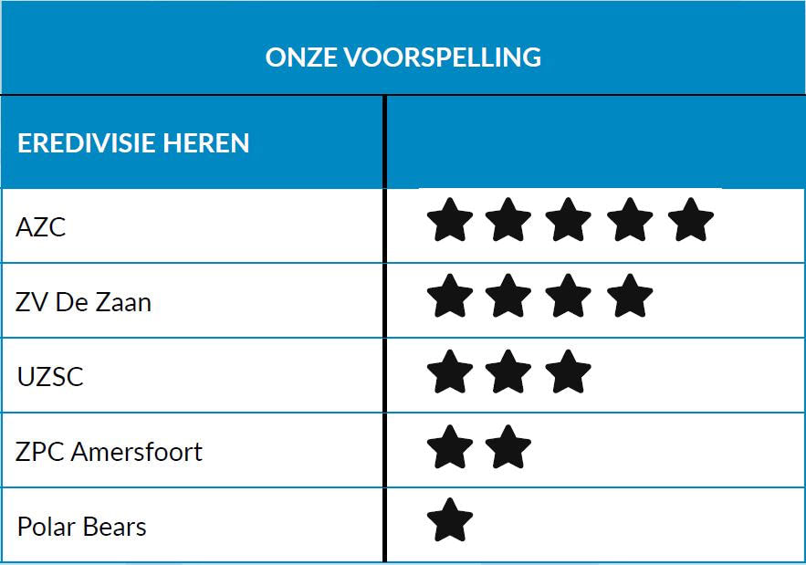 Voorspelling%20heren.JPG